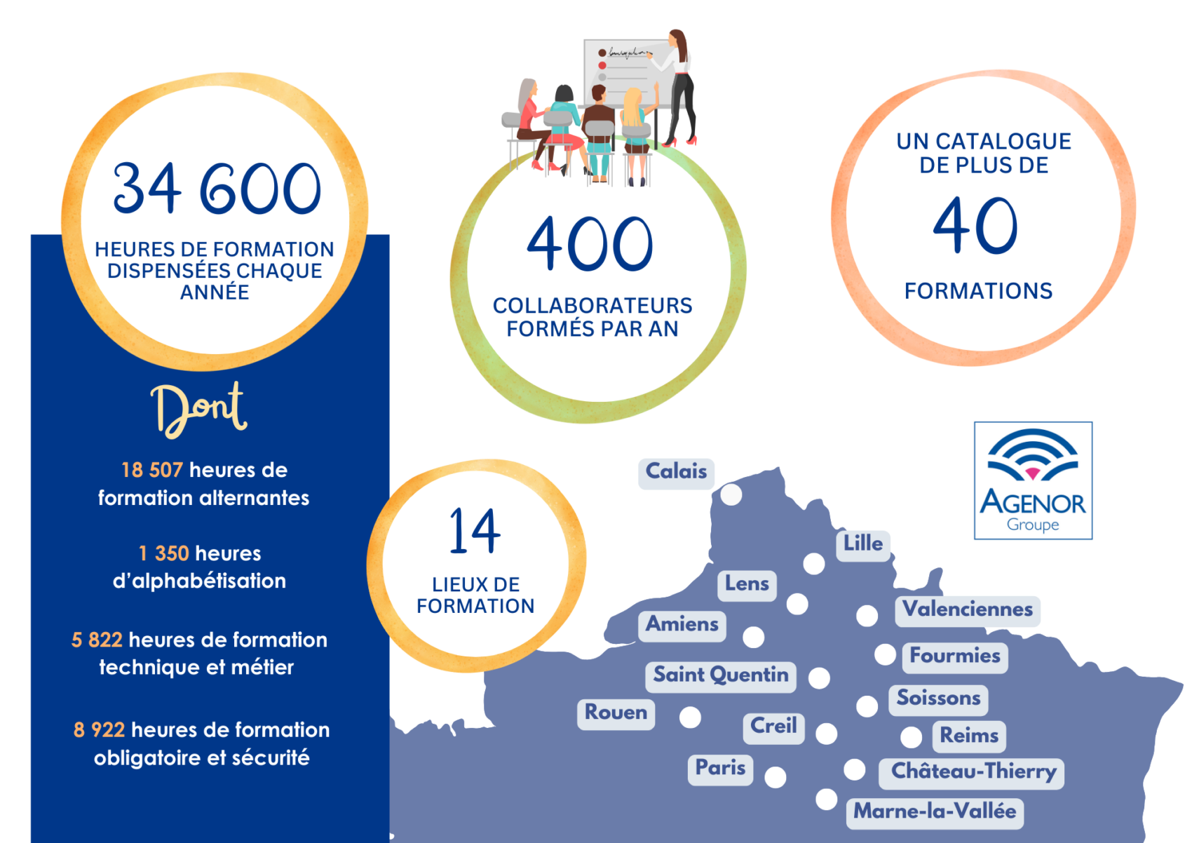 CHIFFRES FORMATION PROPRETE