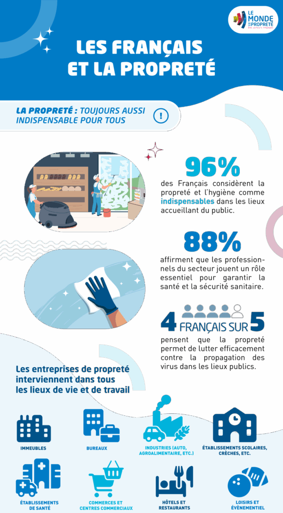 sondage la propreté des locaux