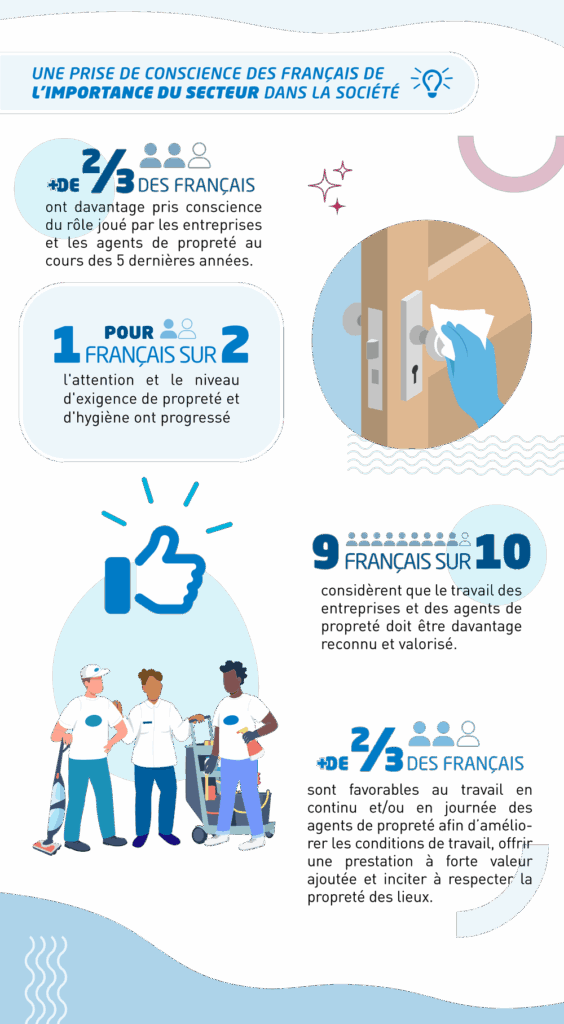 sondage la propreté des locaux