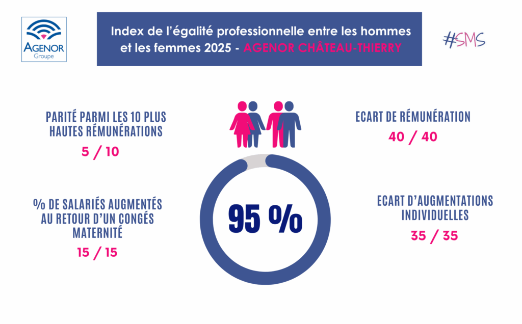 Index chateau thierry