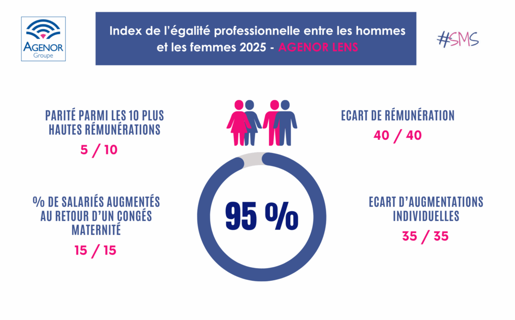 index pro agence de lens